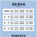커커엘시티점 네이버블로그