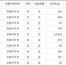 농지매매사례-남양주시 2025년도 1월 농지매매사례 이미지