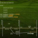남여주대중골프장 | [공지] 남여주gc 가람코스-마루코스 라운드 후기 및 코스공략법, 뜨거운 여름을 한방에 날려버리다