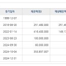 무지개마을 LG아파트 이미지