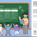 The-k 매거진 8월호에 실린 '교육과정-수업-평가-기록 일체화'에 대한 매우 짧은 글 이미지