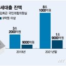 전세대출 이미지