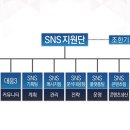 [단독] 청와대 의전비서관 조한기, 국정기록비서관 조용우 이미지