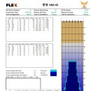 2024년 아산시 볼링협회장기 볼링대회 이미지