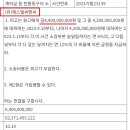 에스엘씨엔씨