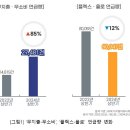 욜로 이미지