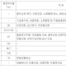 "상황버섯"보다는 "진흙·층버섯"이 옳다. 이미지