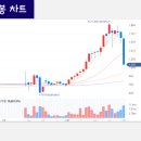 디엔에이바이오 이미지
