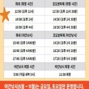 영도 조도방파제 낚시 후기, 평일 오전 한적했던 부산 낚시 포인트