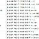 태안으뜸한의원 이미지