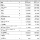 에이스선박설계 이미지