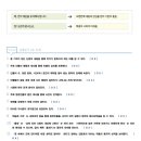 분당아라국어전문학원