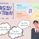 김천건축학원 이미지
