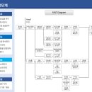 [ 2024-03-03 ] VE전문가 과정 _ FAST DIAGRAM SAMPLE 이미지