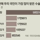 세상사는이야기 이미지