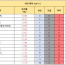 에스씨코리아팜 이미지