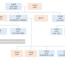 한국타이어앤테크놀로지주식회사 이미지