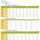채소/과일 소매업
