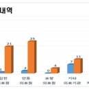 봉곡동118 이미지