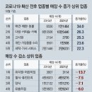 명품 이미지