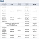 조경기능사 이미지