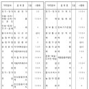 김포중장비자동차정비학원 이미지