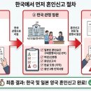 한국비자 행정사 사무소 이미지