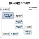 24년~57년 유리이사금 이미지