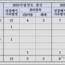 대산빌딩(대산기업) 이미지