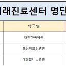 ＜재택치료 외래진료센터 명단 안내(’22.2.23.기준) 이미지