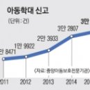 [서울신문]포상금 없어도 공익신고 시민의식이냐 화풀이냐 이미지