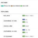 서강로 117 이미지