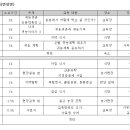 장수 귀농학교 교육생 모집 안내 이미지