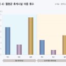 대상휴게소 편의점 이미지