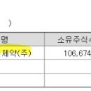 (주)비전브로스 네이버블로그