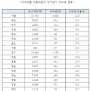 전북오토바이