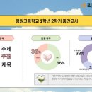 청원고등학교 | 우리 아이가 청원고등학교를 간다면, 시험 유형은 알고 계셔야죠.