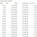 영천공용버스터미널 이미지