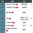 오늘 JTBC 뉴스 아침 앤 프로그램 "날씨 예보 1일 기상 캐스터 "로 가수님 이 출연 했습니다,본방사수 합니다 이미지