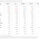 주식회사 에프앤에프