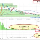 개미산업개발 이미지
