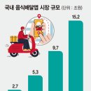 배달더쿡