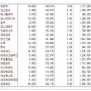 [2016년 12월 14일 수 - 모닝증시핵심 매일체크] (매일 아침 5분, 주식시장의 핵심 정보와 흐름 파악하기 - 흐름을 알아야 기회를 놓치지 않습니다 !!!) 이미지