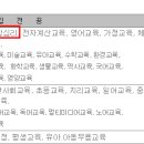 가톨릭대학교 상담심리대학원 이미지