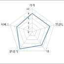 경수대로 이미지