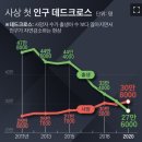 사상 첫 인구 데드크로스 이미지