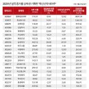 강덕상회 | [GAM]중국 CXO 최강자 우시앱텍①...K자 성장 우상향 기수로