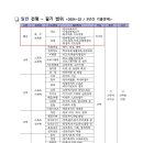 스포츠스태킹 지도사 이미지