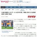 [JP] 日 언론 "U-20 일본, 한국에 패해 2대회 연속 16강 탈락" 일본반응 이미지