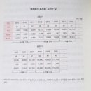 돈버는 언니 | 부자언니 부자특강 책리뷰｜돈 앞에서 청순 떨지 말자, 진짜 목표를 세우자 - 이정은예쁜글씨